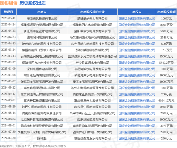 股票配资入门 国银租赁接受海南跃优投资有限公司出质股权，数额为100万元