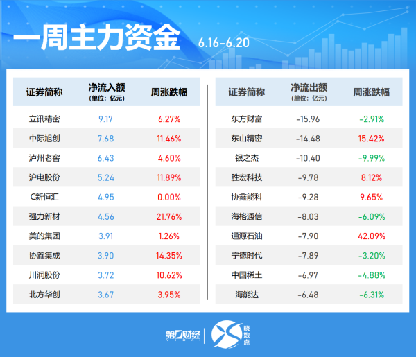 股票配资实盘 中国银河证券：智驾推动汽车行业从单一产品转向生态协同竞争